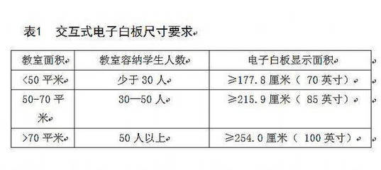 深度|教学显示设备的发展简史