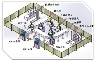 工业4.0智慧工厂实训室解决方案